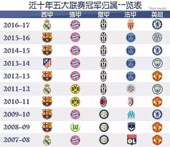 直达国际顶